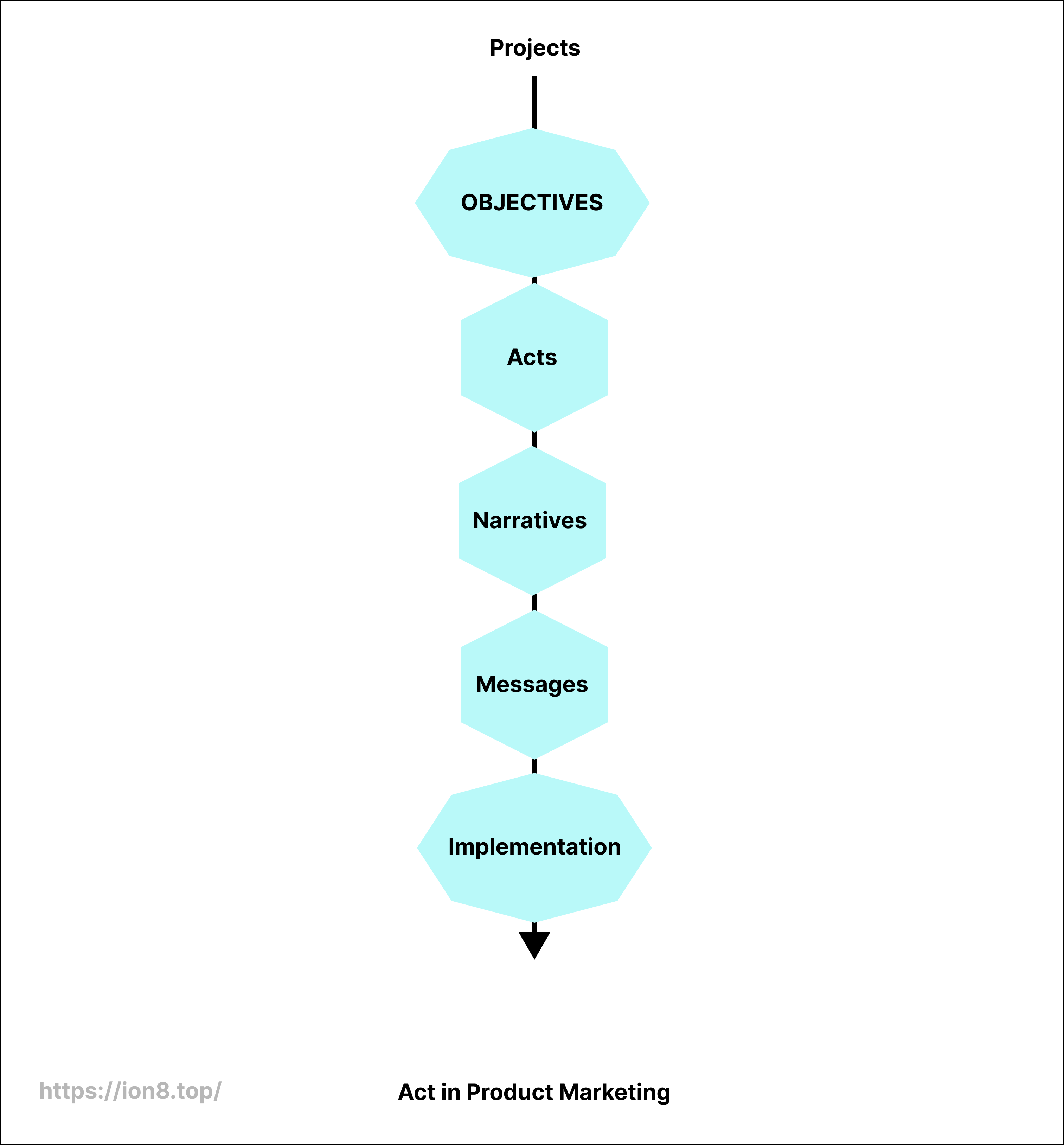 Activating Distribution